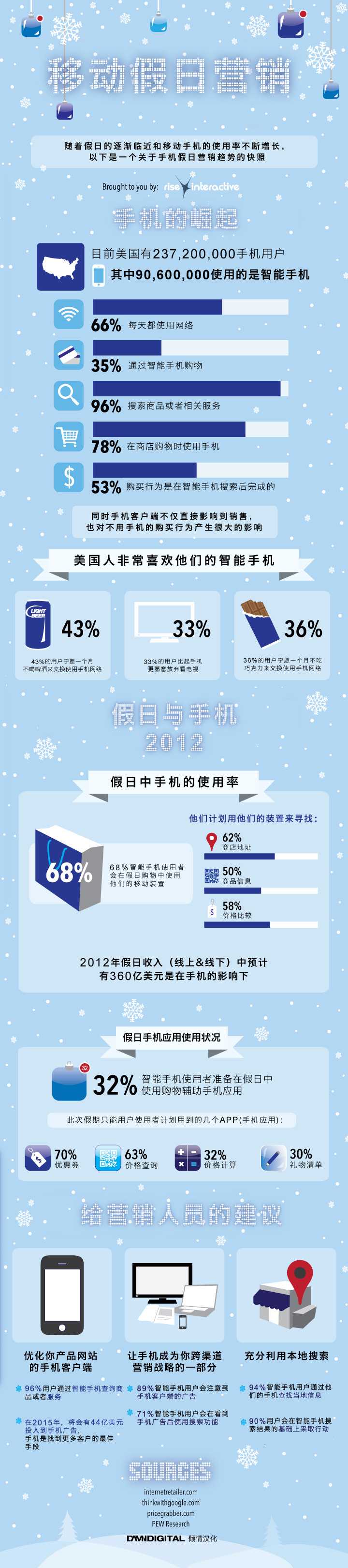 damndigital_mobile-holiday-marketing_2012-12_cn
