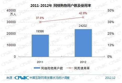 第31次CNNIC报告第四章:网民互联网应用状况