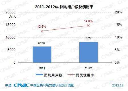 第31次CNNIC报告第四章:网民互联网应用状况