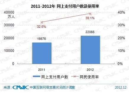 第31次CNNIC报告第四章:网民互联网应用状况