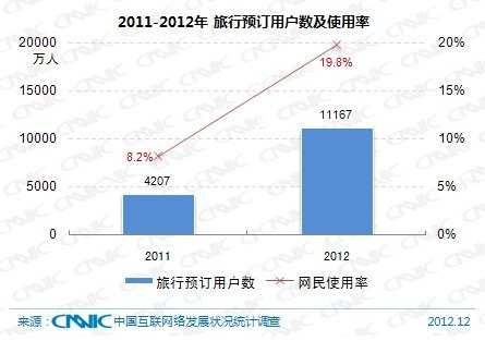 第31次CNNIC报告第四章:网民互联网应用状况