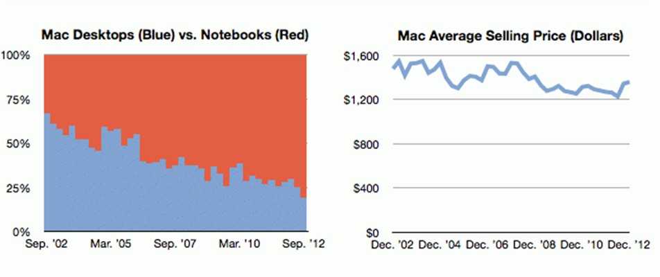 mac台式对笔记本_mac均价