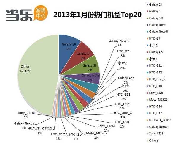 热门机型Top20