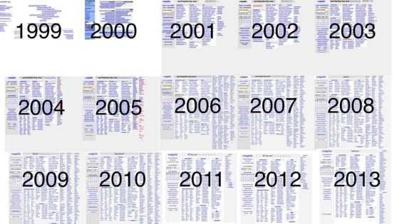 互联网的发展日新月异,却没能让Craigslist变得更好 互联网的发展日新月异,却没能让Craigslist变得更好