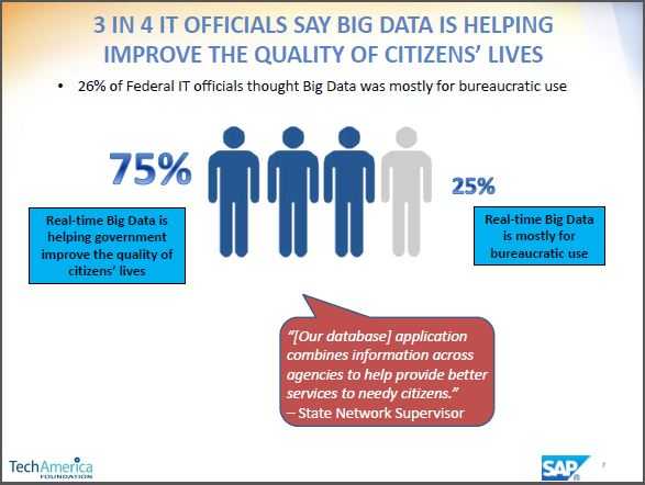 美政府IT官员:用大数据能省3800亿美元