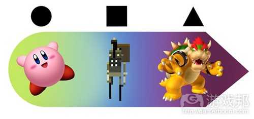 Shape_Spectrum(from gamasutra) Shape_Spectrum(from gamasutra)