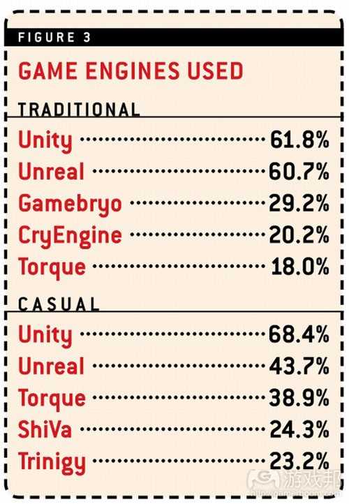 game engine（from gamecareerguide）