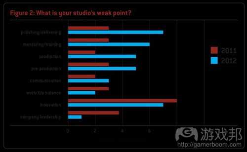 weak point（from gamecareerguide）