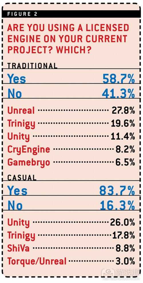 licensed engine（from gamecareerguide）