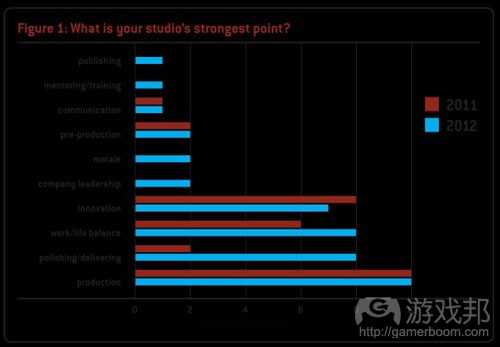 strongest point（from gamecareerguide）