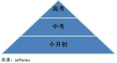 中国教育体系——分数决定未来