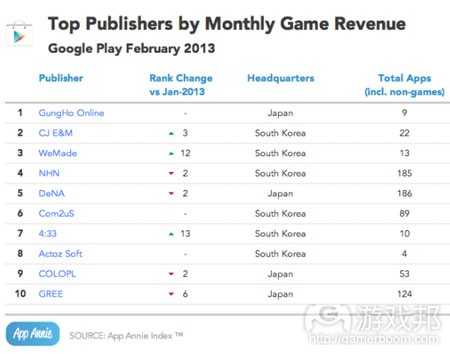 feb2013-revenue-google-play