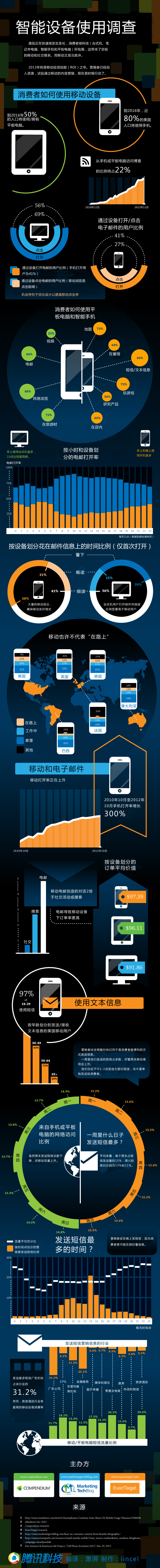 信息图第113期——移动智能设备使用情况大调查