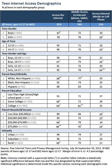 青少年与智能手机:他们怎样改变世界?