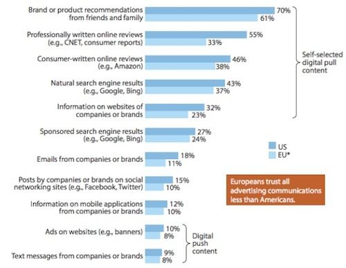 社交媒体：做营销不如做朋友
