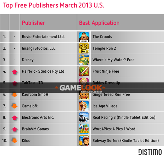 Amazon Appstoredata3
