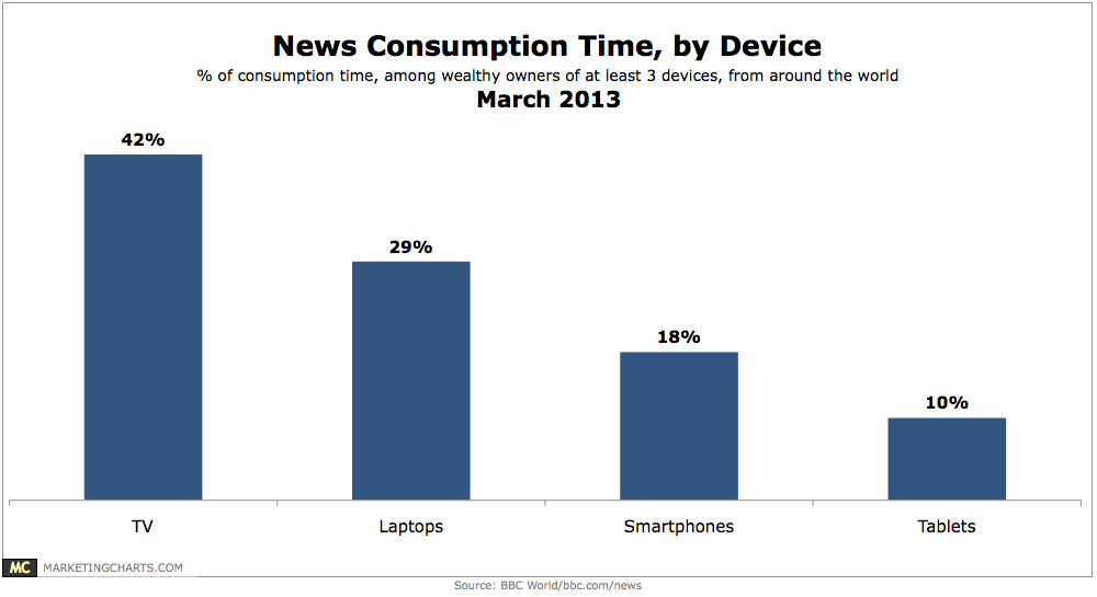 BBC-News-Consumption-Time-by-Device-Mar2013