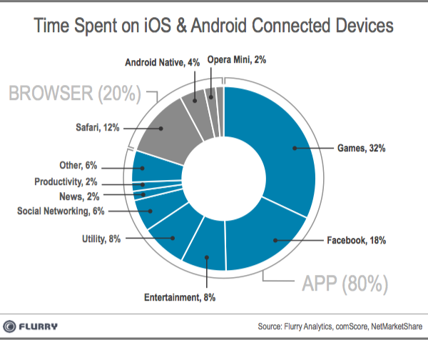 TimeSpent App vBrowserCats resized 600
