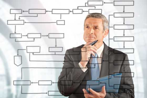 什么是产品经理的思维方式？