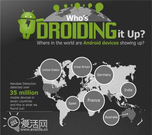 Android设备7国使用情况调查 三星成TOP10榜单赢家