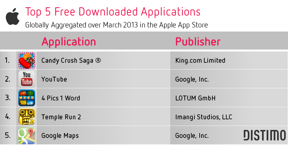 手机上clash设置