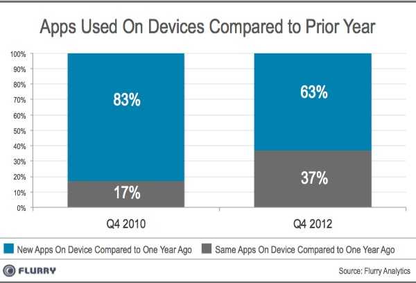 New vSame AppUsage resized 600