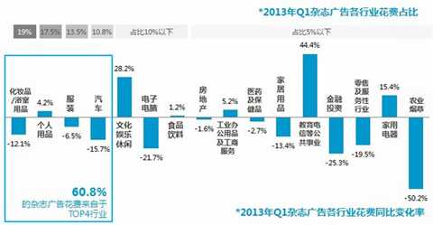 所有资料通过梅花网广告监测搜索得来。
