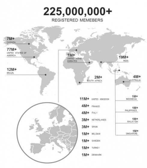 LinkedIn用户达到2.25亿