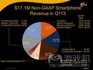 glu-earnings-(from inside mobile apps)