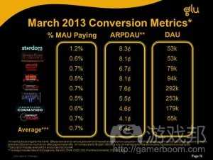 glu-earnings(from inside mobile apps 1)