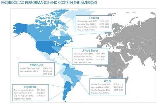 Facebook广告效果起底:分行业分地区点进率曝光