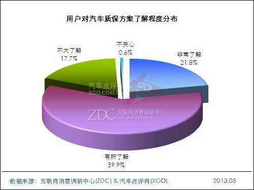 2013年中国汽车维修及保养状况调查报告 