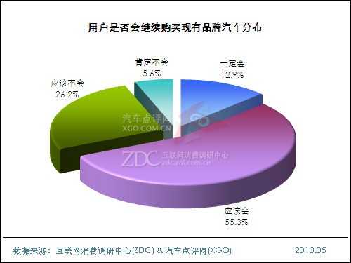 2013年中国汽车维修及保养状况调查报告 