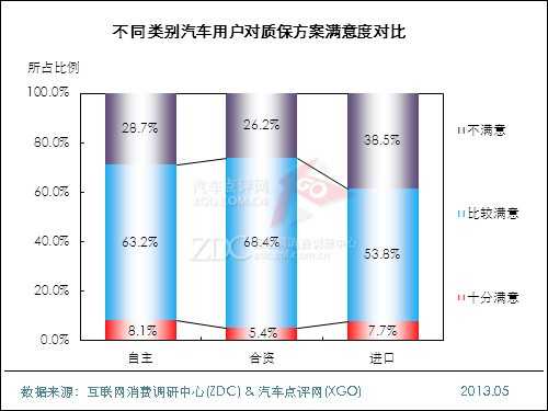 2013年中国汽车维修及保养状况调查报告 