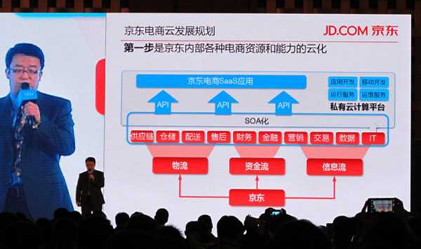 京东首席科学家：云计算、大数据撬动购买力