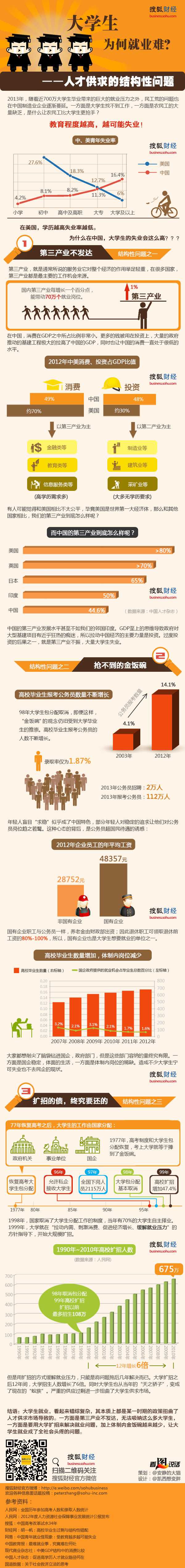 用生命在工作的中国白领