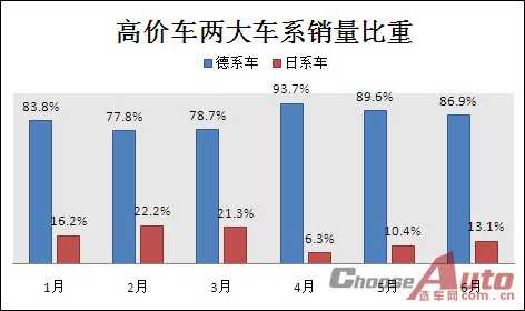 6月及上半年SUV市场指数分析（上）