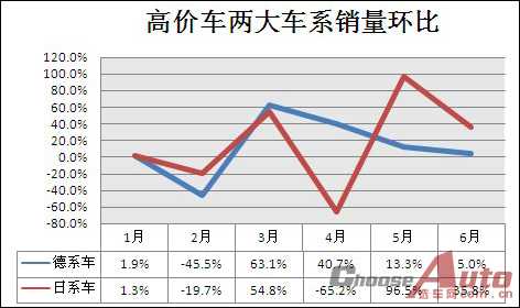 6月及上半年SUV市场指数分析（上）