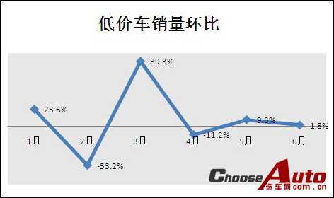6月及上半年SUV市场指数分析（上）