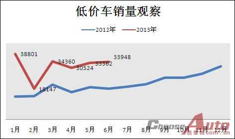 6月及上半年SUV市场指数分析（上）