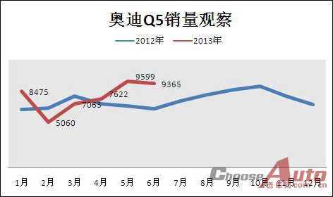 6月及上半年SUV市场指数分析（上）