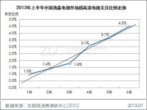2013年上半年中国液晶电视市场研究报告 