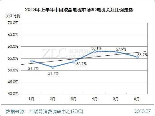 2013年上半年中国液晶电视市场研究报告 