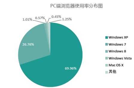 蓝汛Q2互联网感知数据报告：全国感知网速季度环比上升11.90%