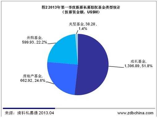 清科数据：一季度PE市场IPO退出冰封 投资61起骤跌谷底