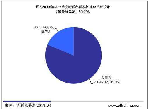清科数据：一季度PE市场IPO退出冰封 投资61起骤跌谷底