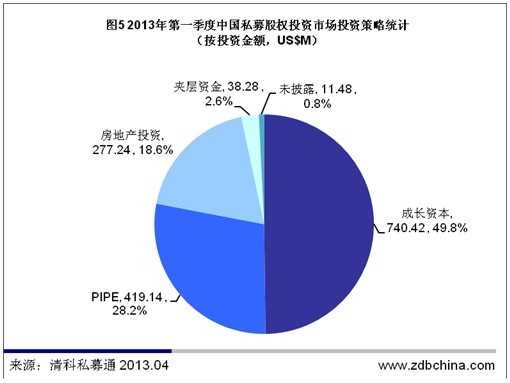 清科数据：一季度PE市场IPO退出冰封 投资61起骤跌谷底
