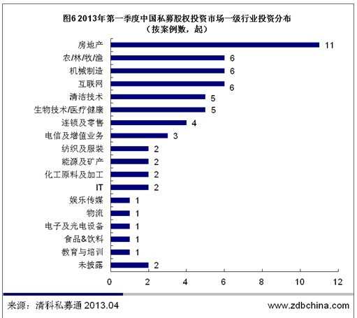 清科数据：一季度PE市场IPO退出冰封 投资61起骤跌谷底