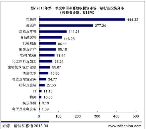 清科数据：一季度PE市场IPO退出冰封 投资61起骤跌谷底