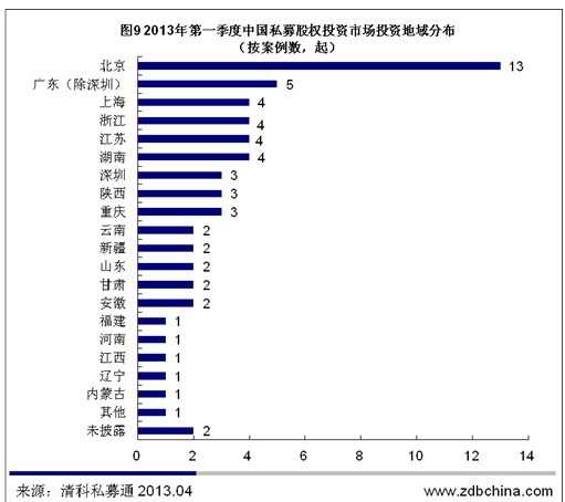 清科数据：一季度PE市场IPO退出冰封 投资61起骤跌谷底